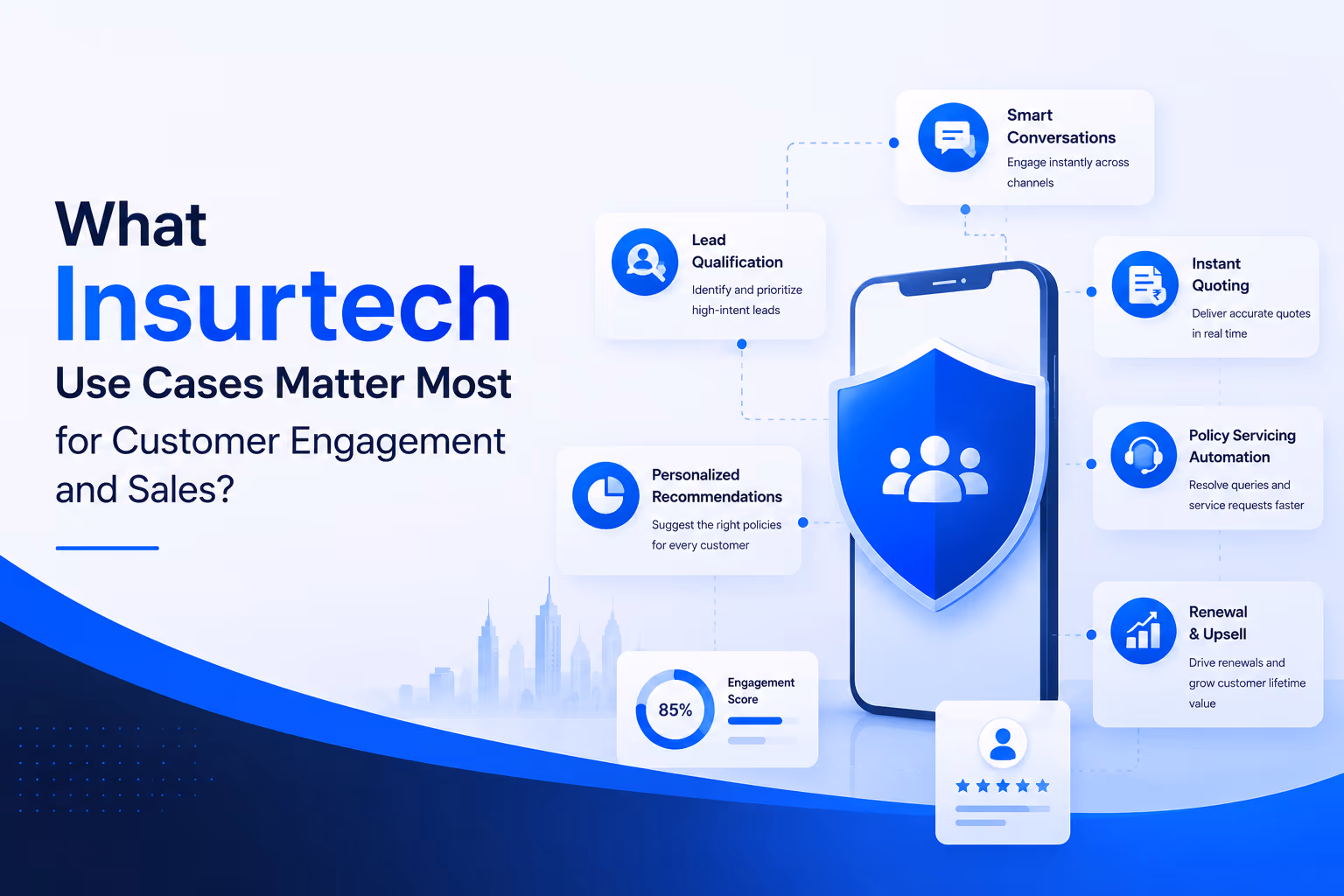 Insurtech use cases boost engagement