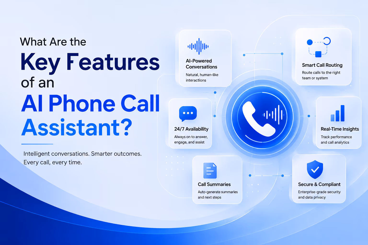 AI phone call assistant features