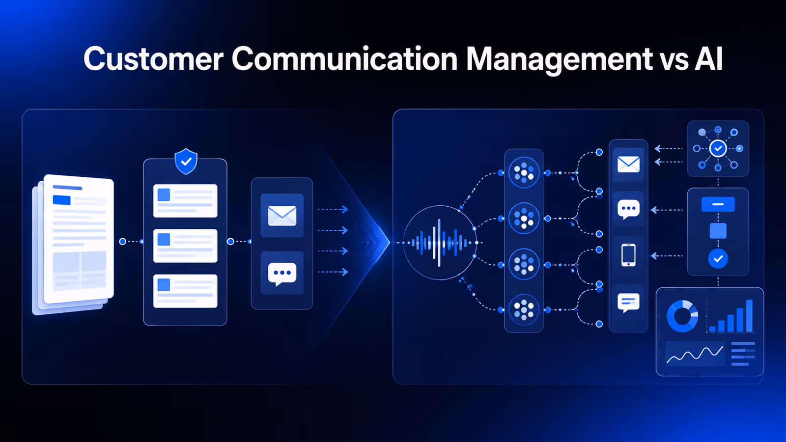 Customer Communication Management vs AI