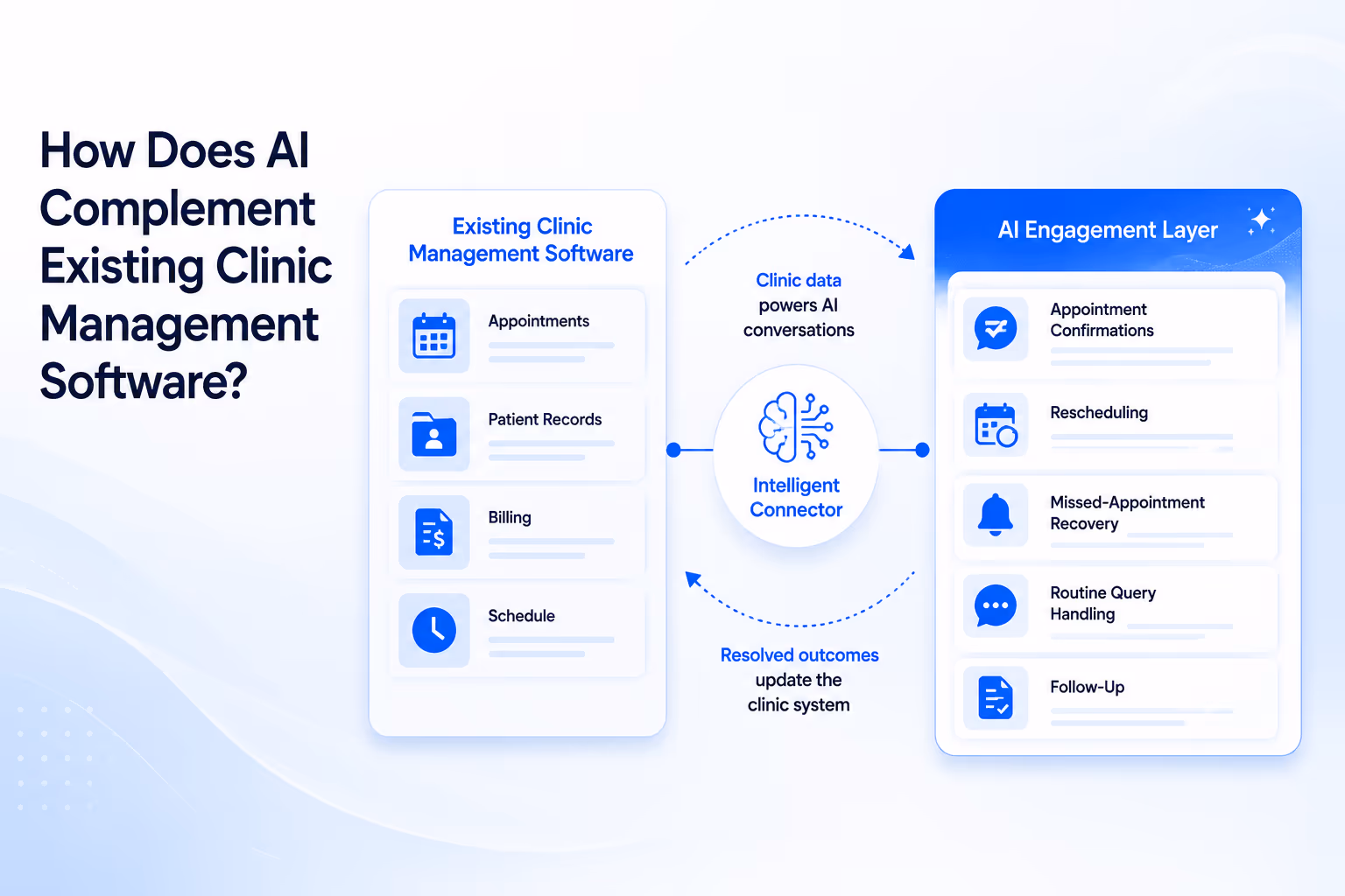 Clinic management software integrates AI
