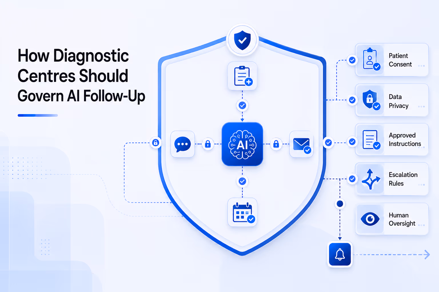 Pathology lab software governs AI