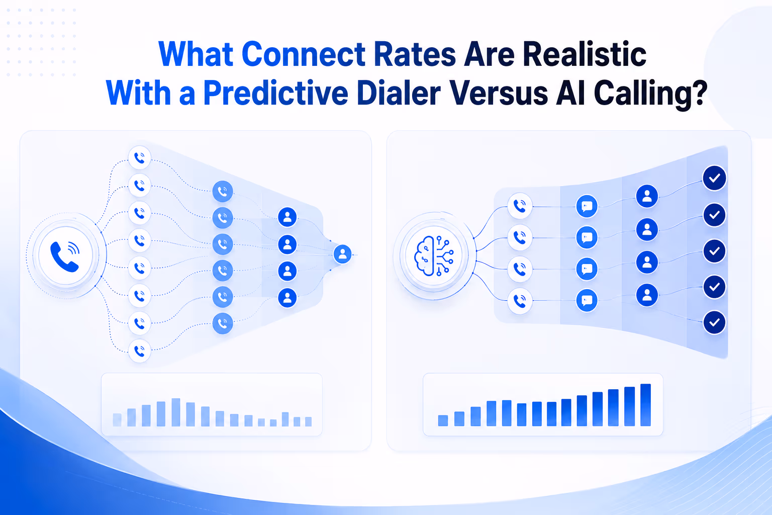 Predictive dialer connect rates compared