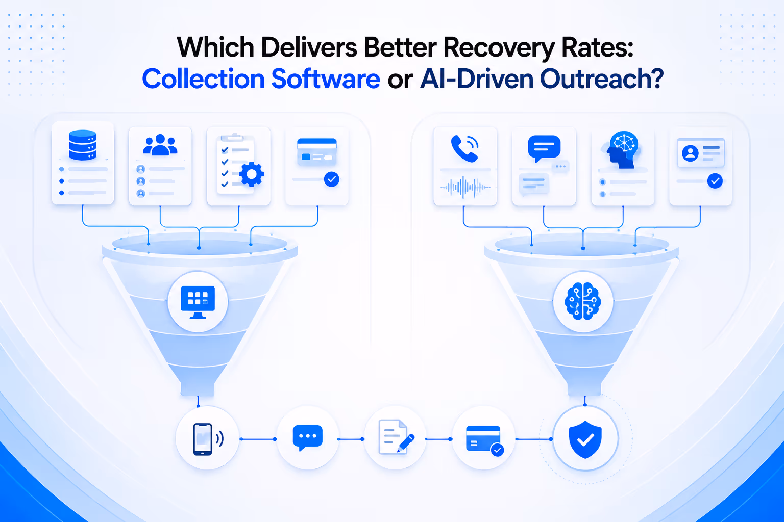 Debt collection software recovery rates
