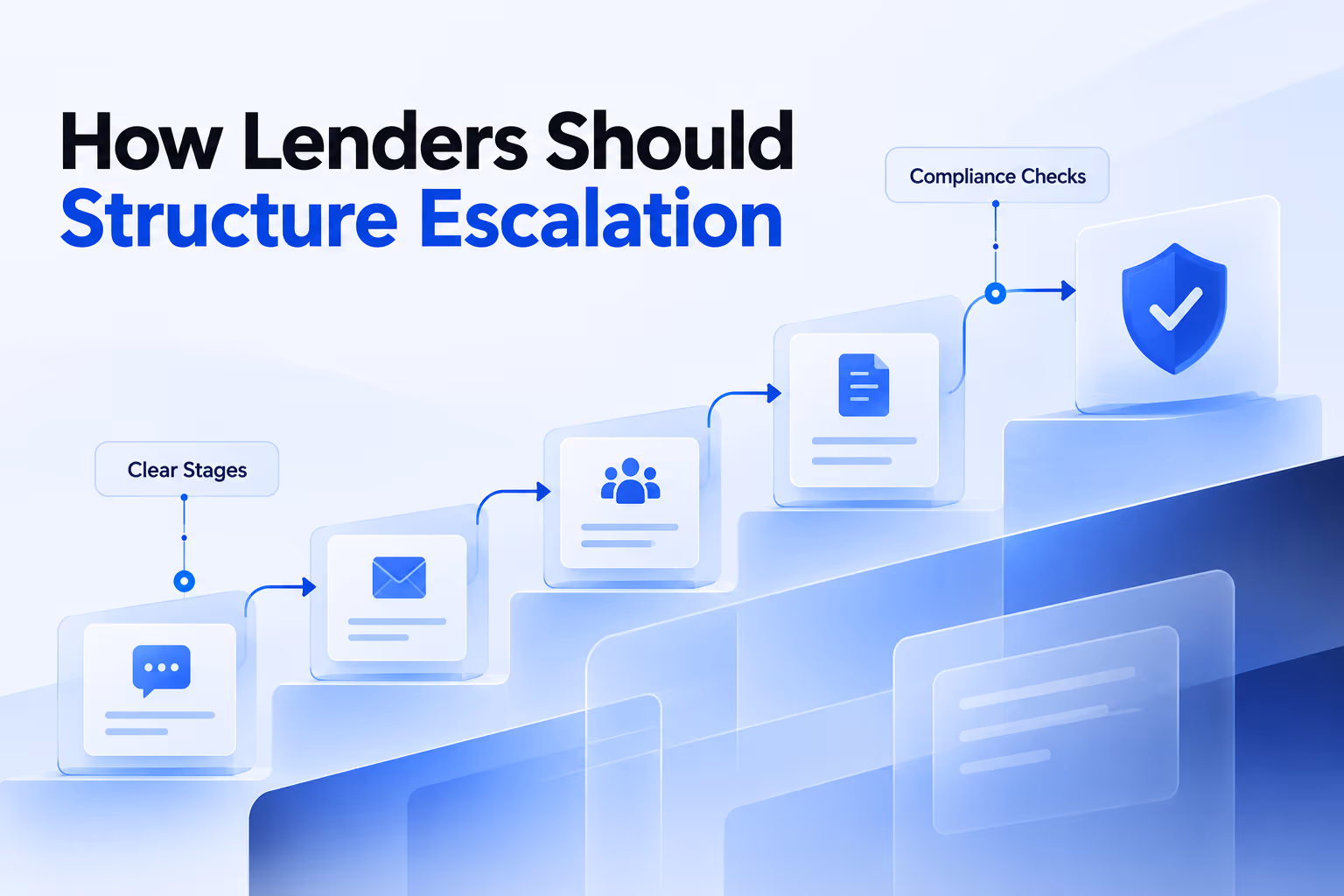 Supreme Court loan recovery guidelines