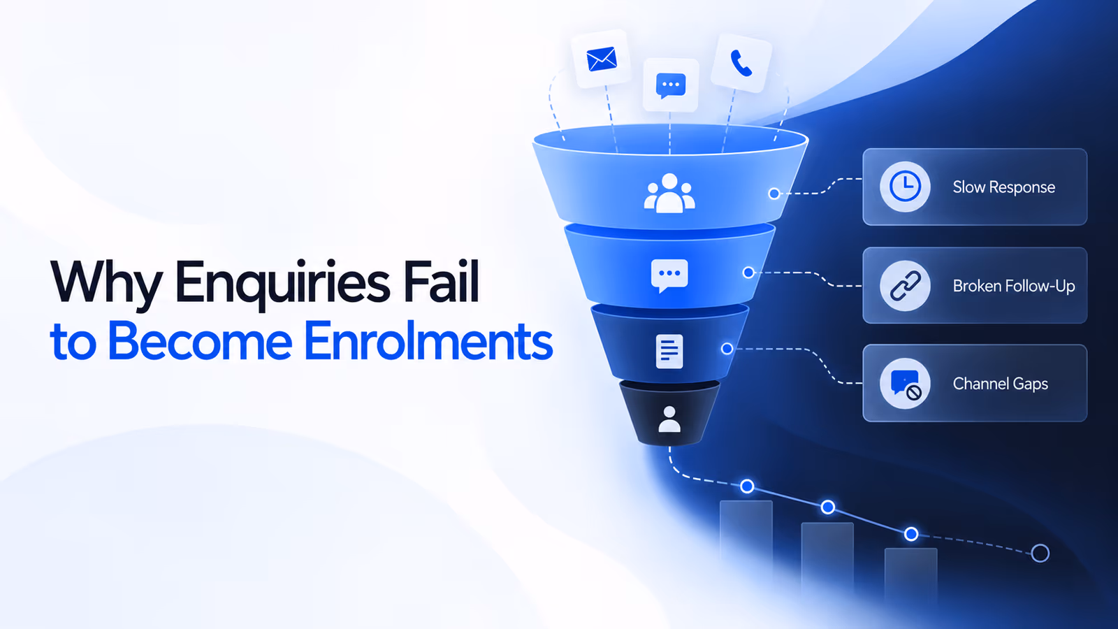 Education marketing enrolment conversion barriers