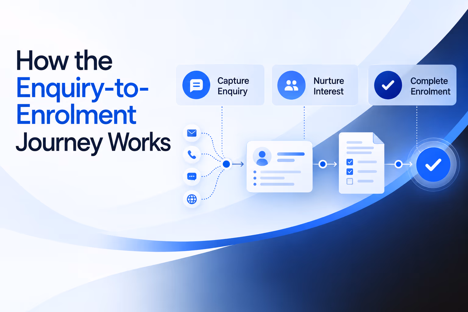 Education marketing maps enrolment journeys