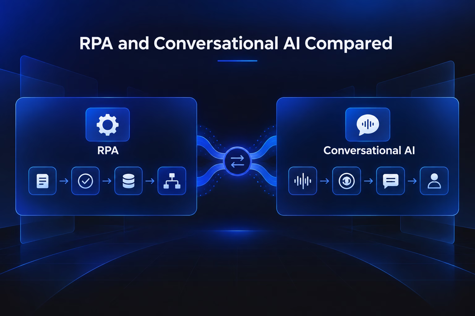 Robotic process automation in banking