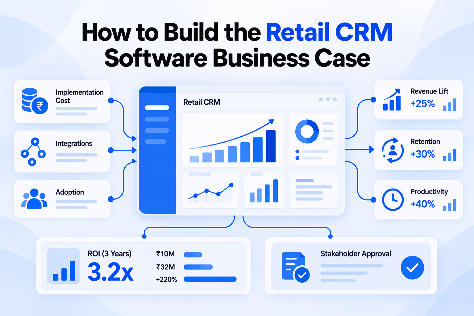 Retail CRM software business case