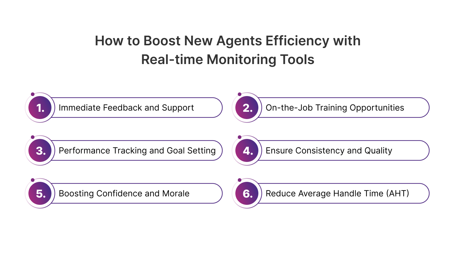 Ways to boost agent performance using real-time monitoring call center