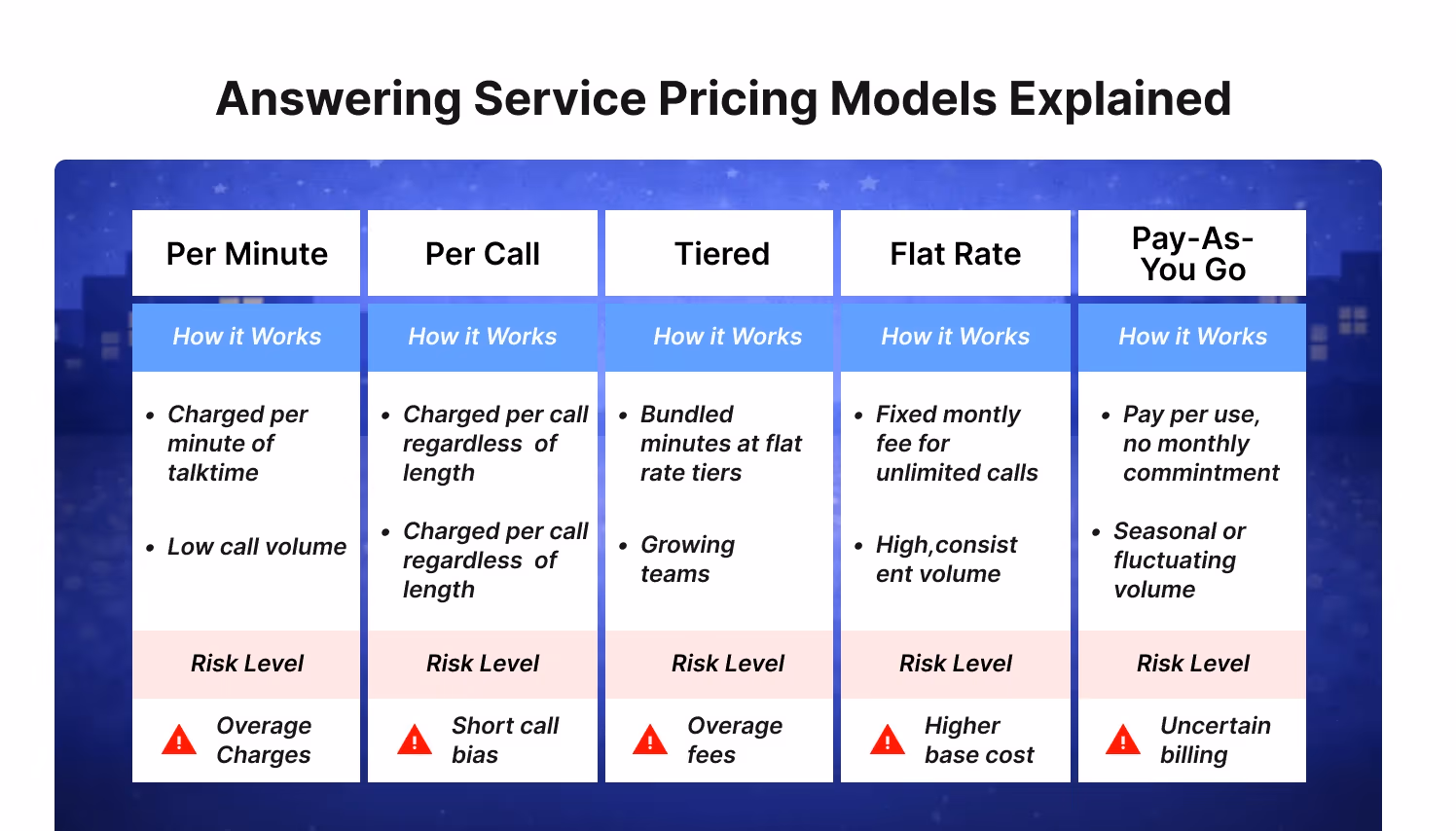 After hours answering service pricing explained in one simple comparison