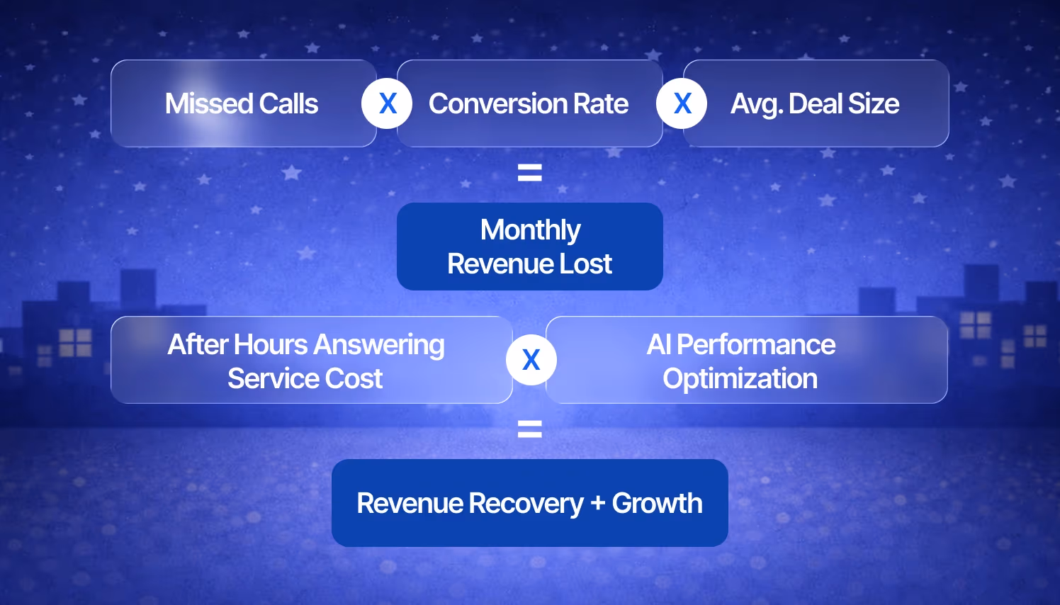 See how after hours answering service pricing impacts ROI.