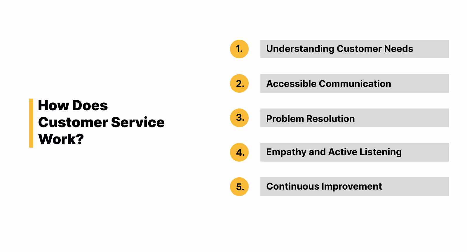 How does customer service work