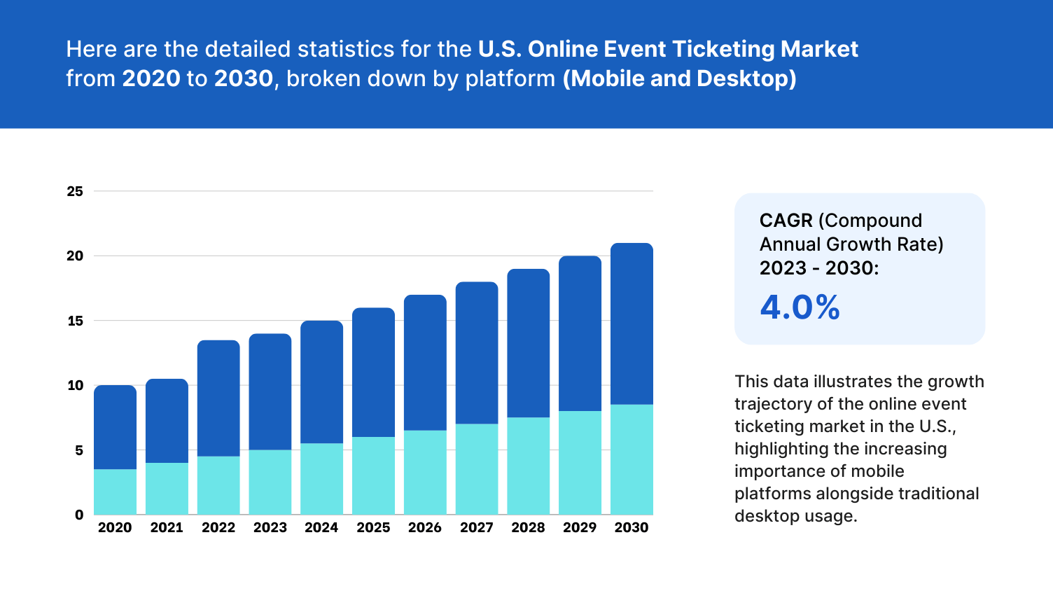 Online event marketing size and trends statistics