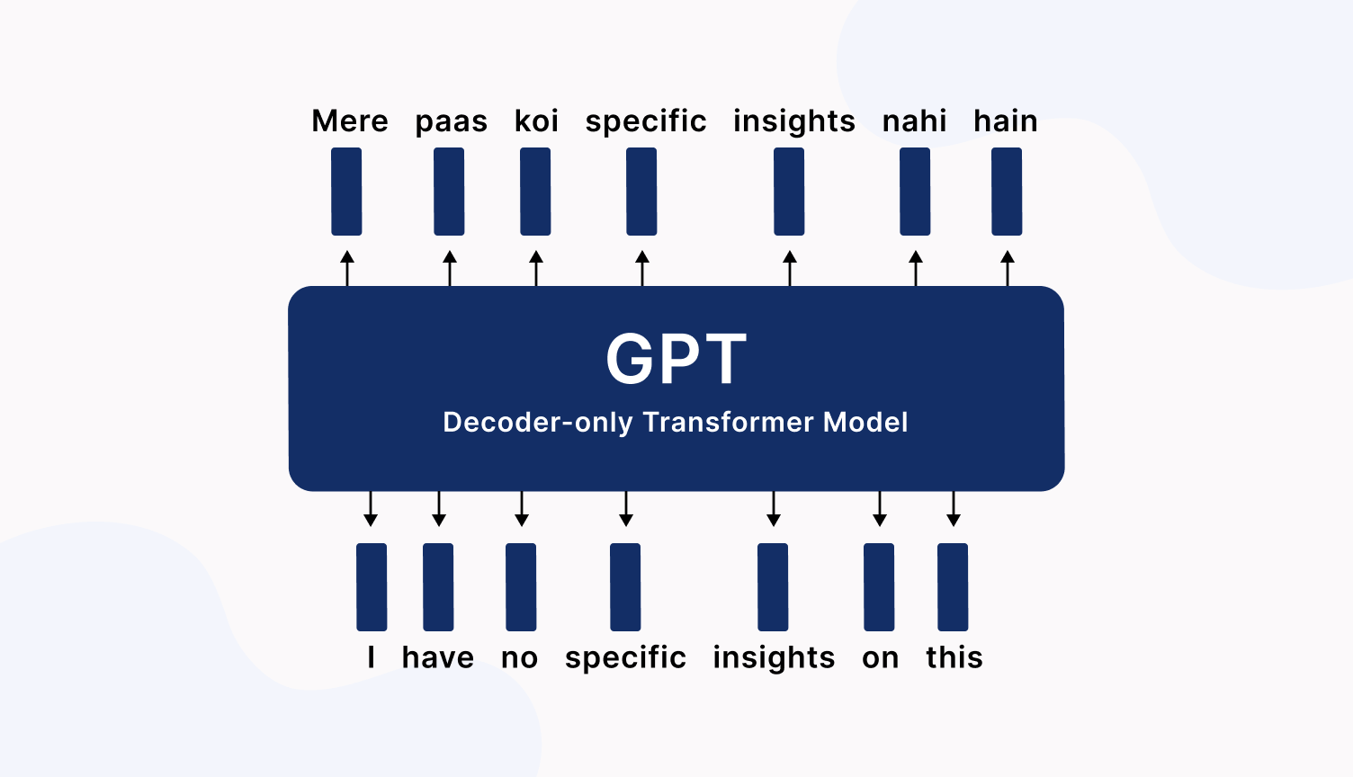 Preserving the pretrained model weights, LoRA is a parameter-efficient training technique