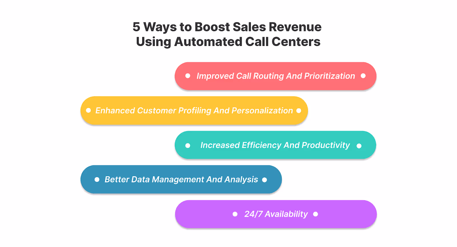 Strategies for increasing sales revenue with automated call centers 