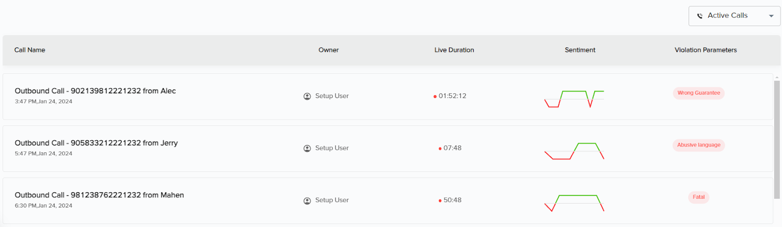Analytics dashboard in real-time Supervisor Assist