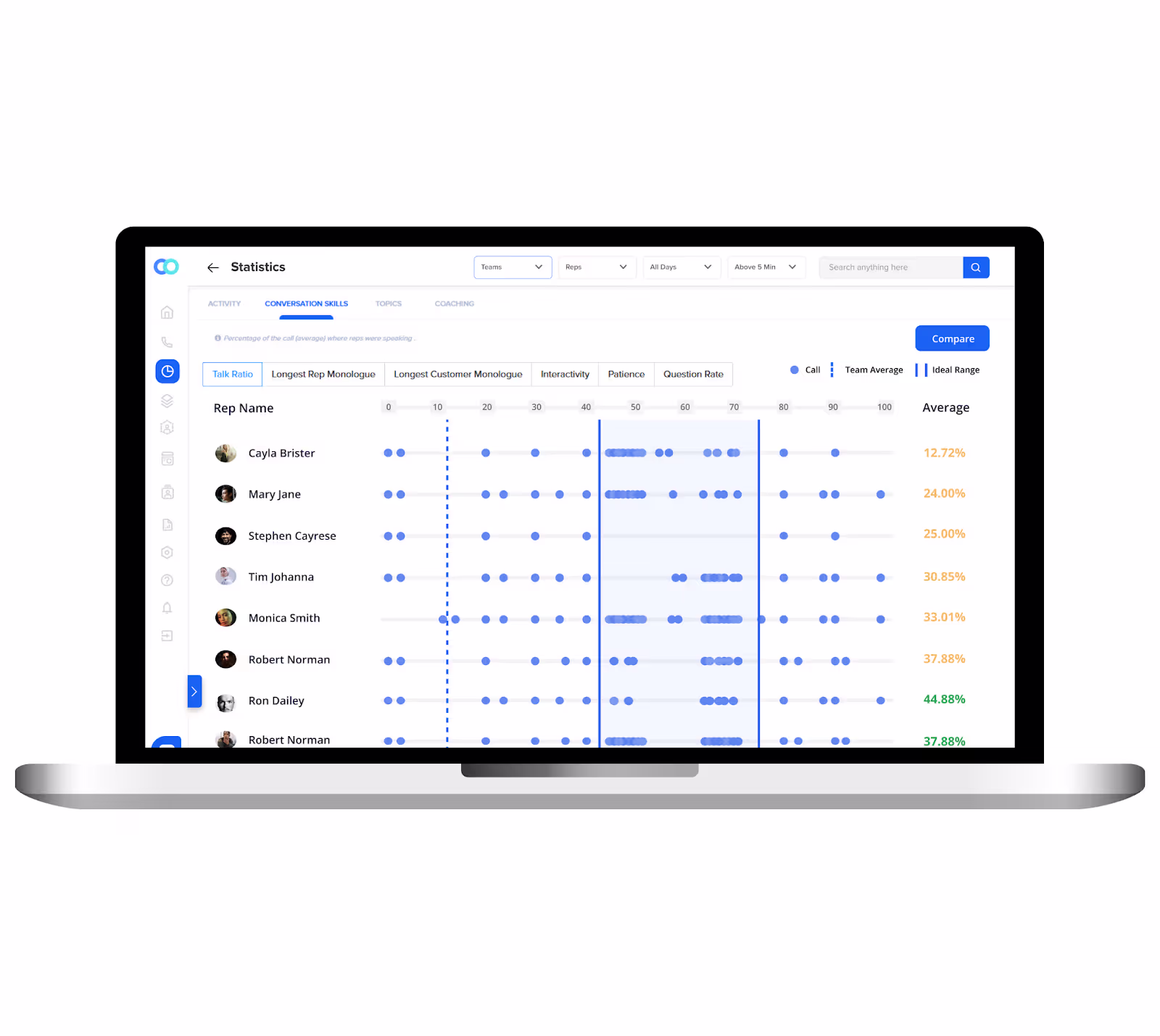 Call Center Monitoring Software Features