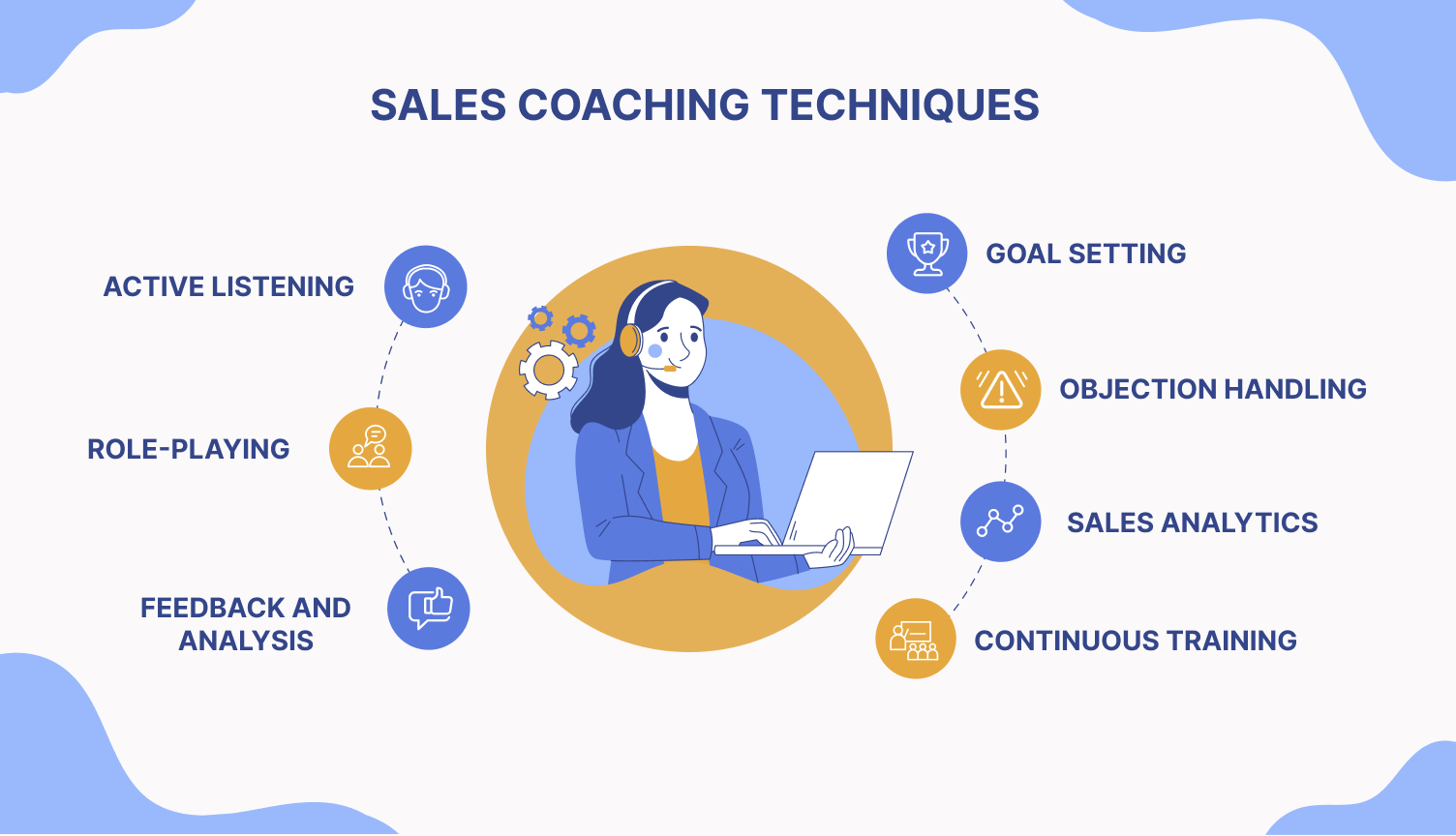 Sales coaching techniques