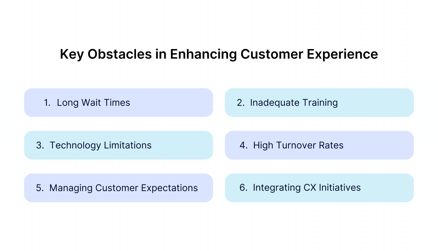 Roadblocks in boosting customer experience