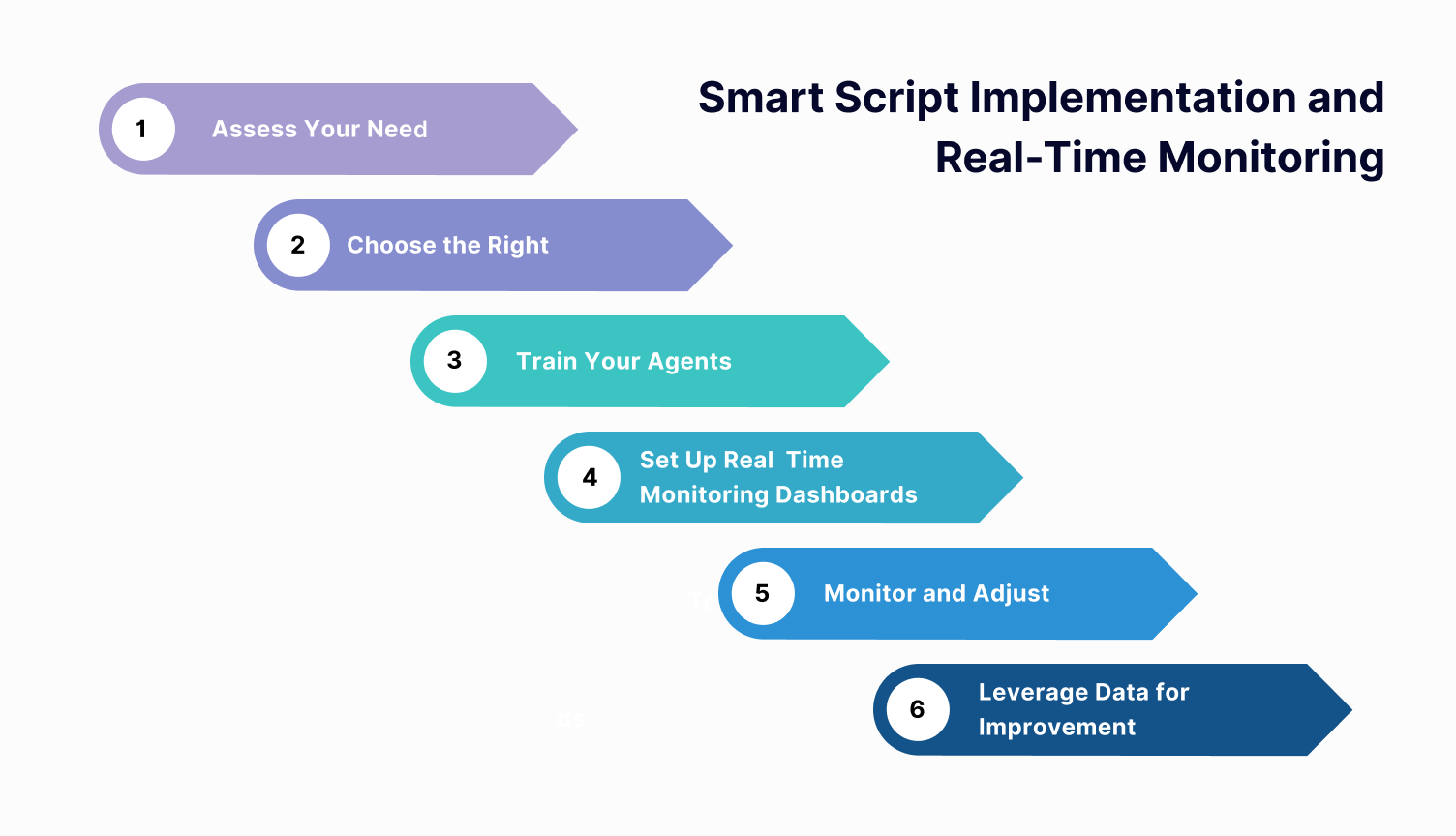 Streamlined Smart Script Implementation and Real-Time Monitoring
