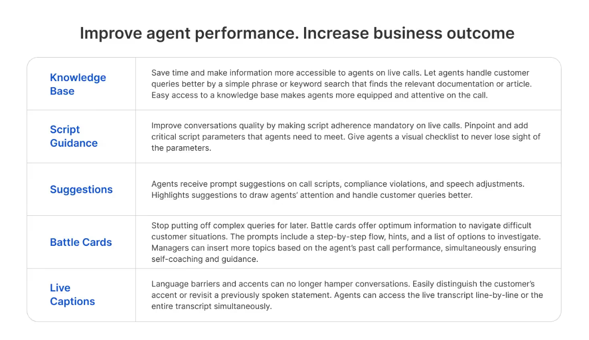 Agent assist features for online sales software agent support