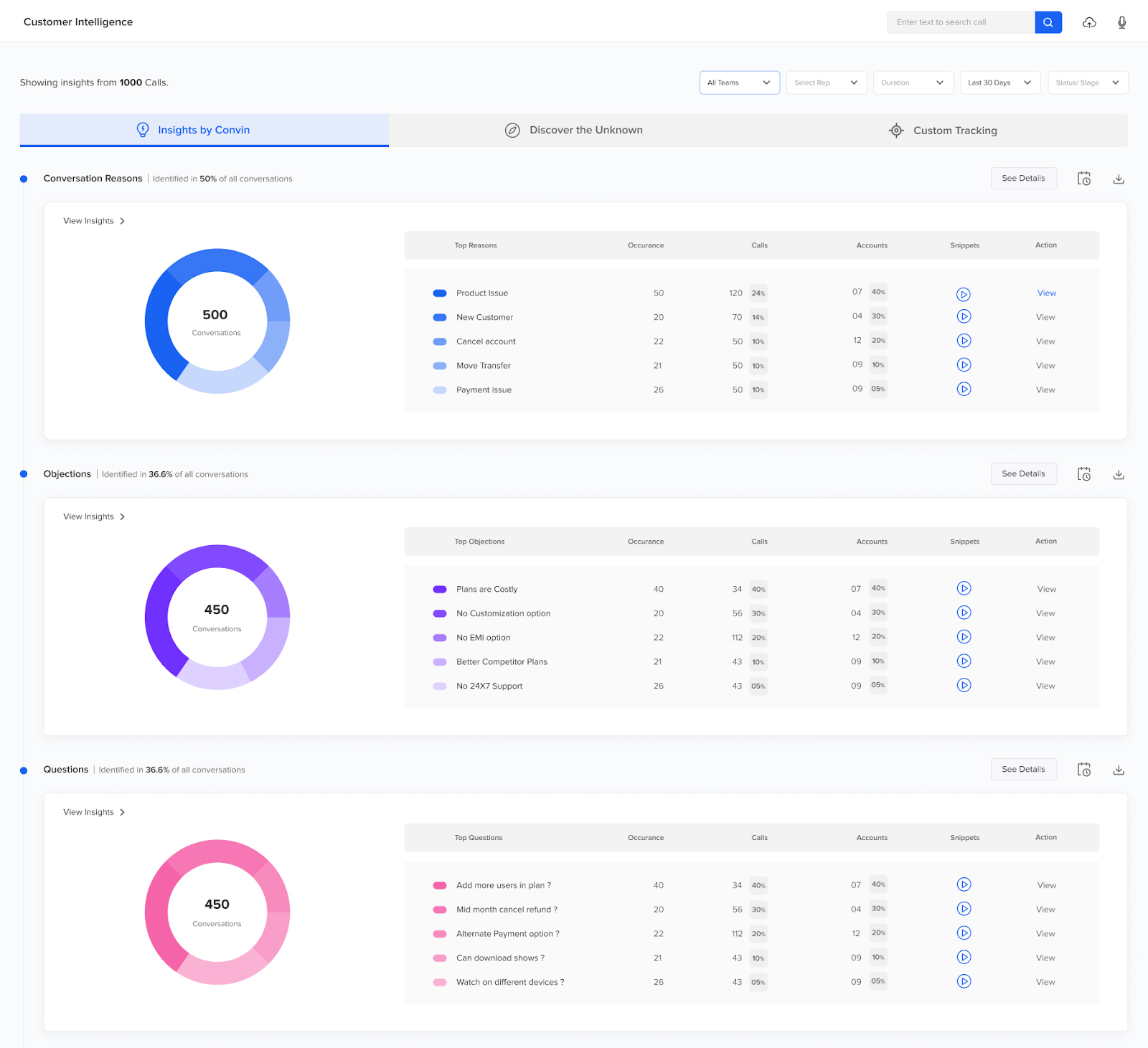 Contact center technology can help understand customers better