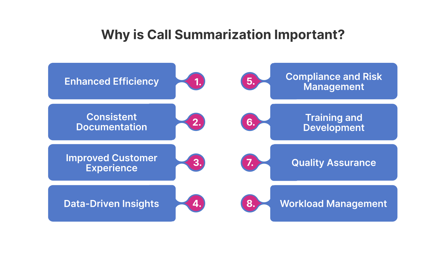 Importance of manual call summarization