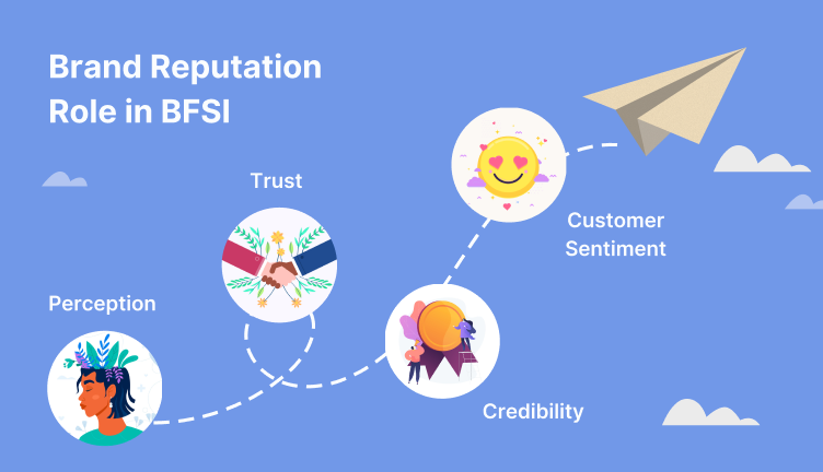Role of brand reputation in the BFSI sector