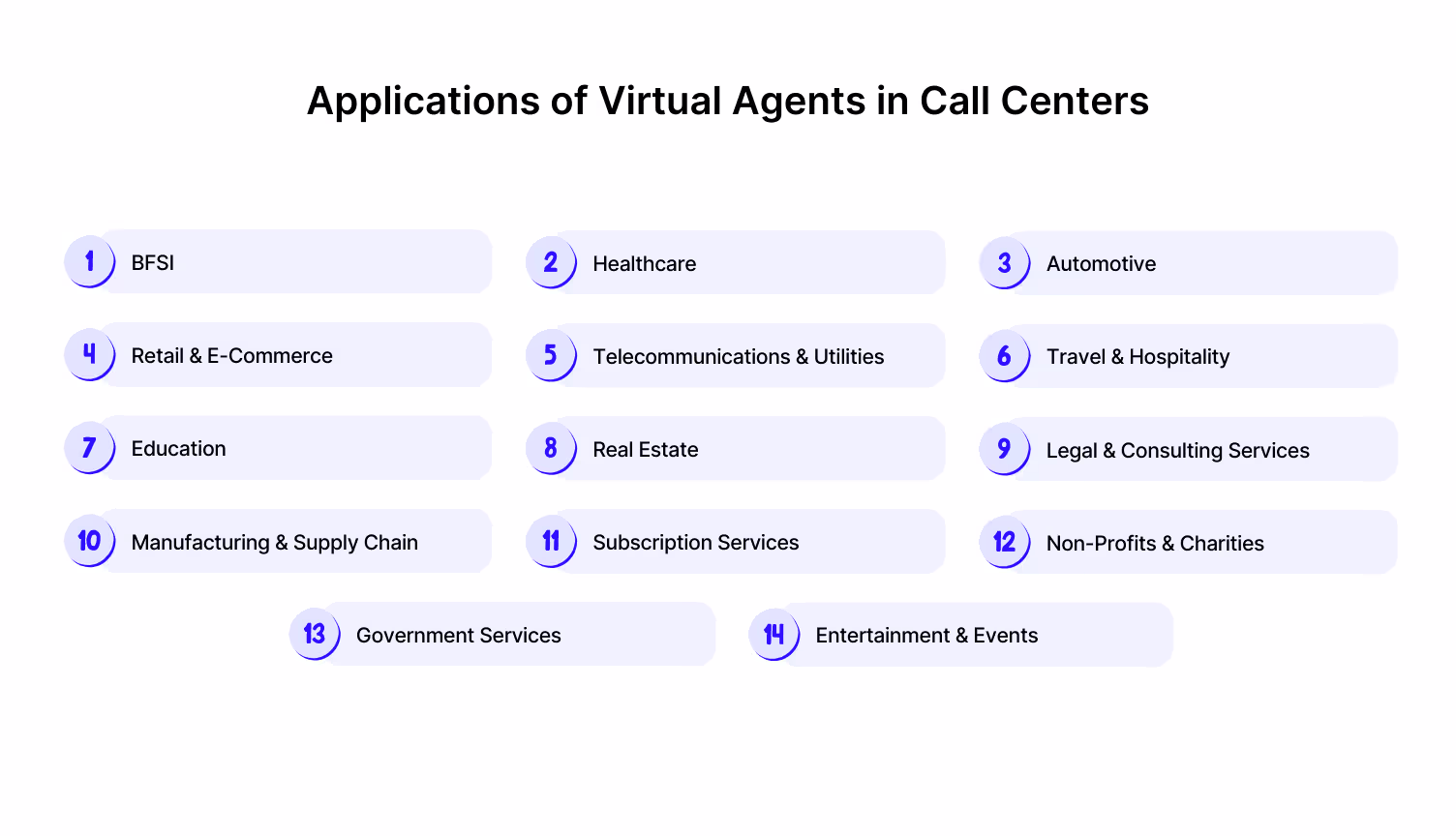 Applications of a call center bot