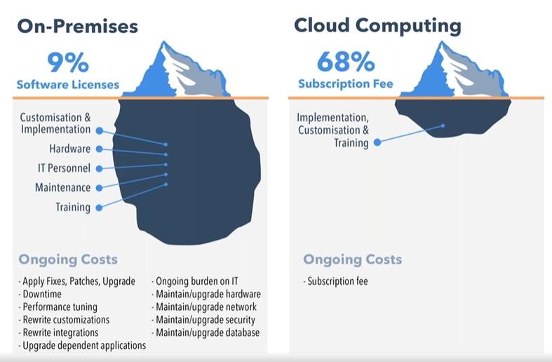 Cost efficiency in the on-premise contact center as a service market