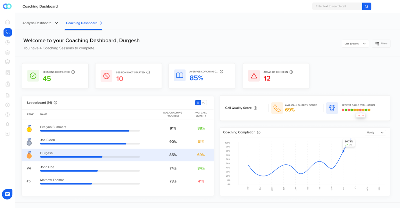 Callveriq’s coaching dashboard