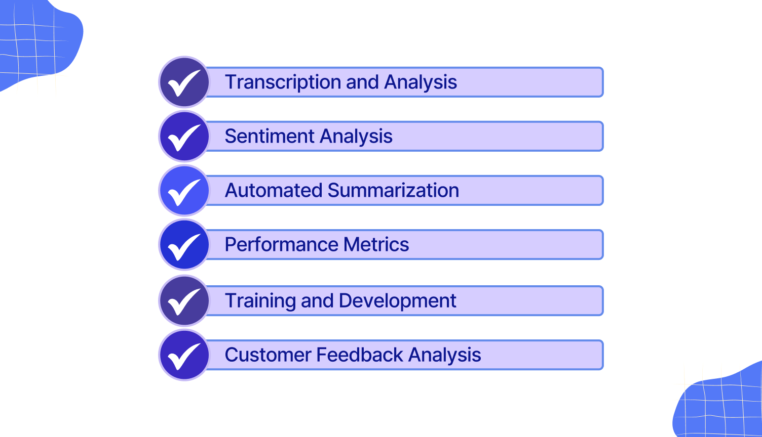 NLP and NLG Extract Information from Contact Center Conversations