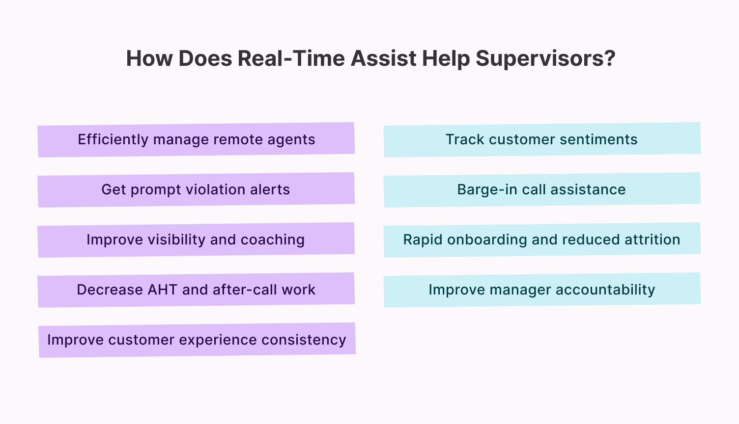 Manager assistance ensures achieving operational excellence