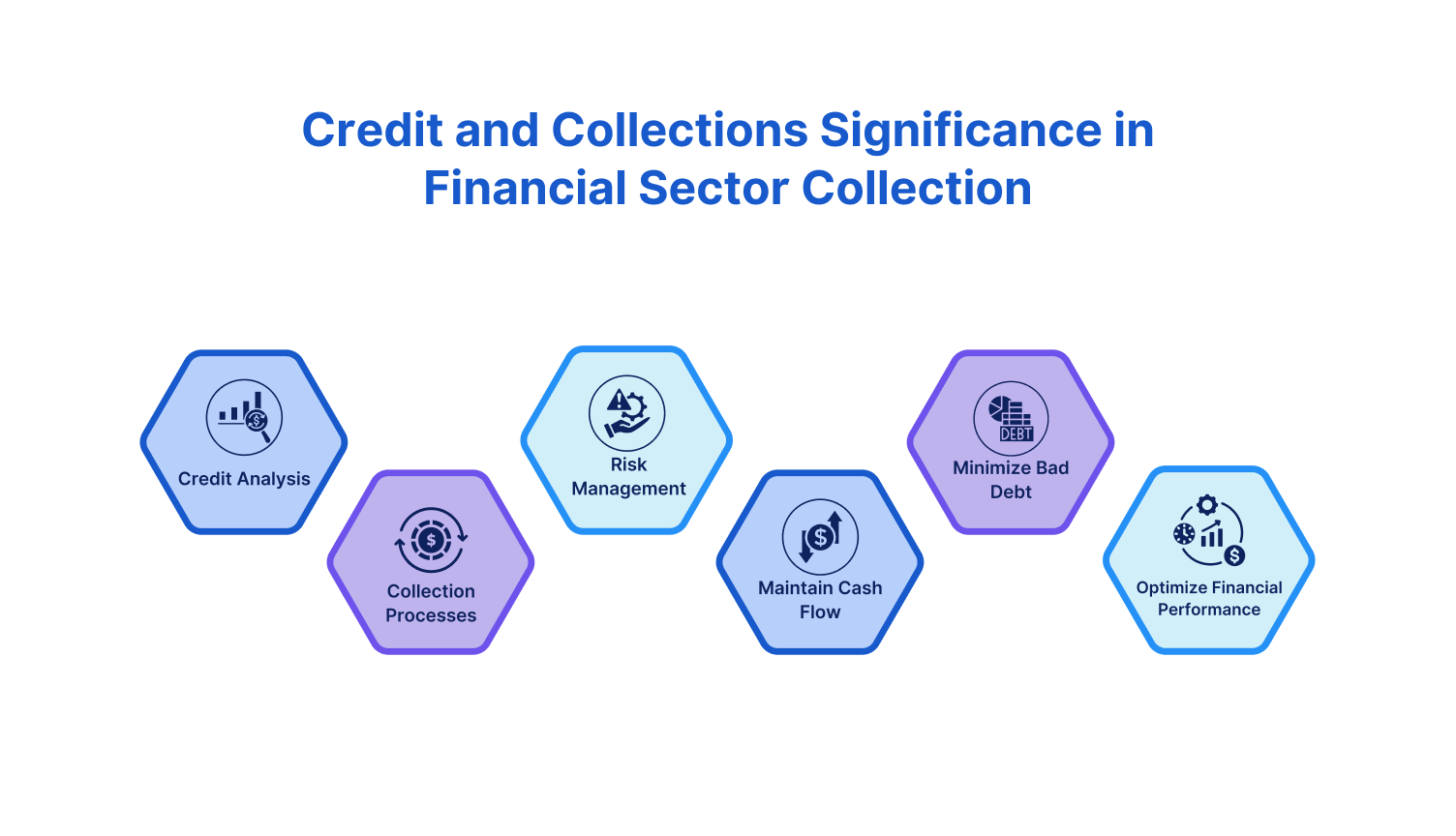 Financial Sector Credit and Collections Importance