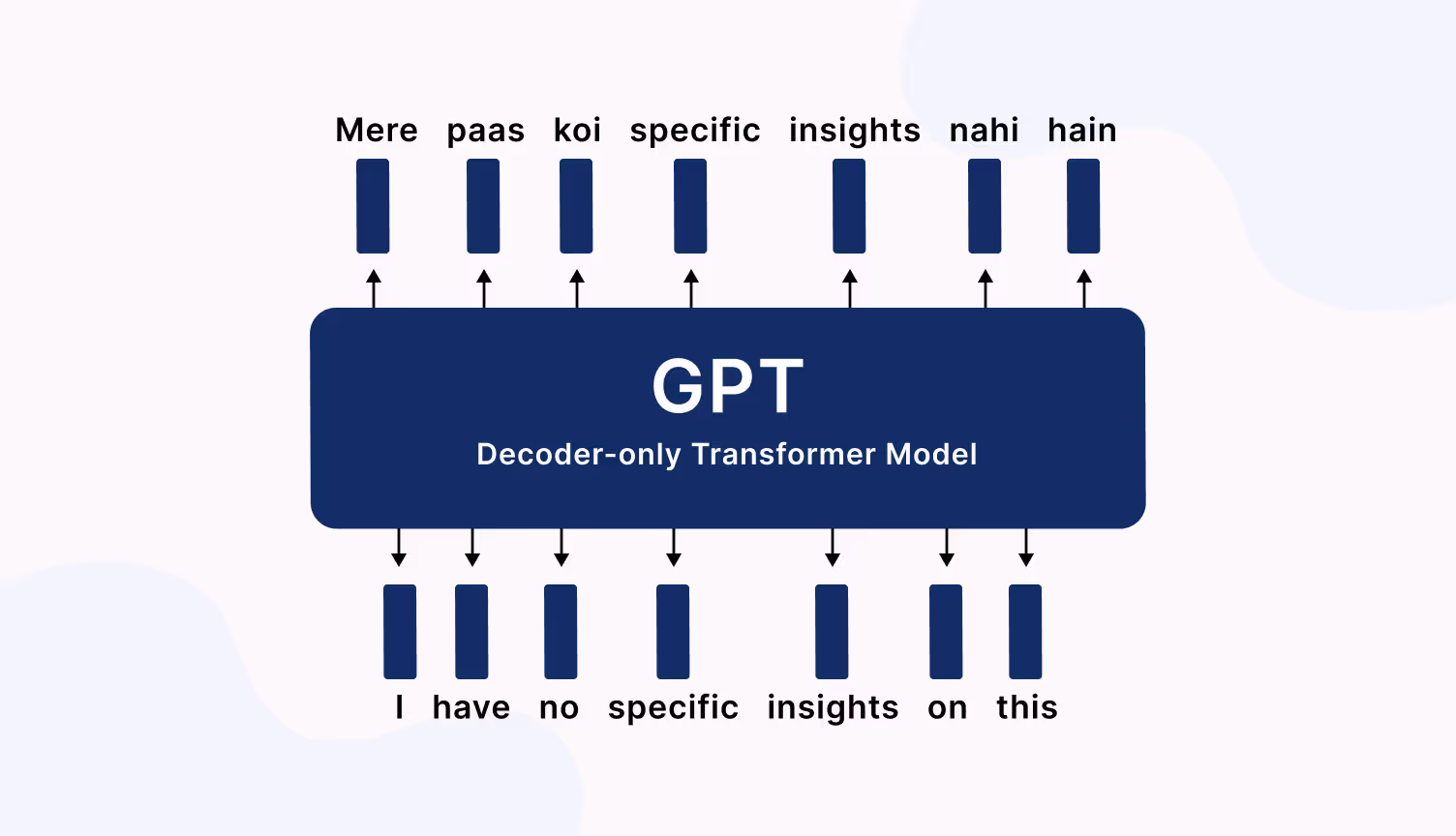 Preserving the pretrained model weights, LoRA is a parameter-efficient training technique