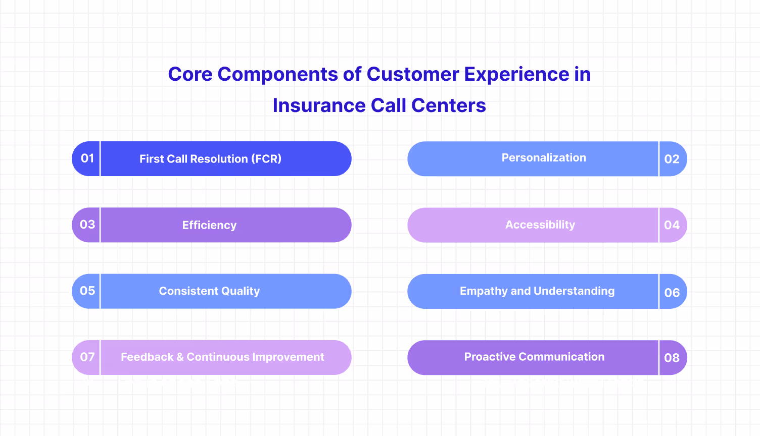 Key factors affecting customer experience in insurtech call centers