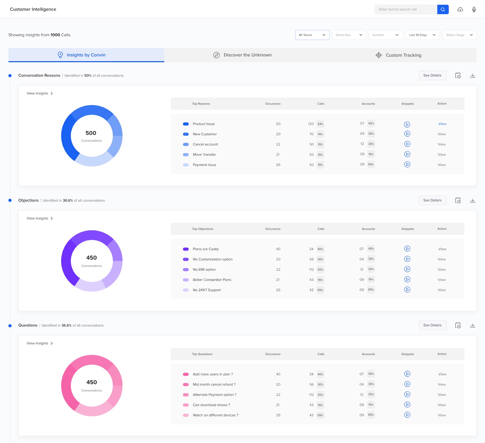Call center ROI solutions can deliver detailed insights